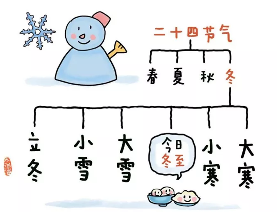 中國(guó)傳統(tǒng)二十四節(jié)氣之“冬至”——復(fù)興幼兒園